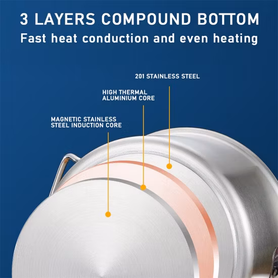 Startseite Kochtopf Küchengeschirr Kochgeschirr Küchentöpfe und Pfannen Kochgeschirr Kochtöpfe Kochgeschirr-Set aus Edelstahl